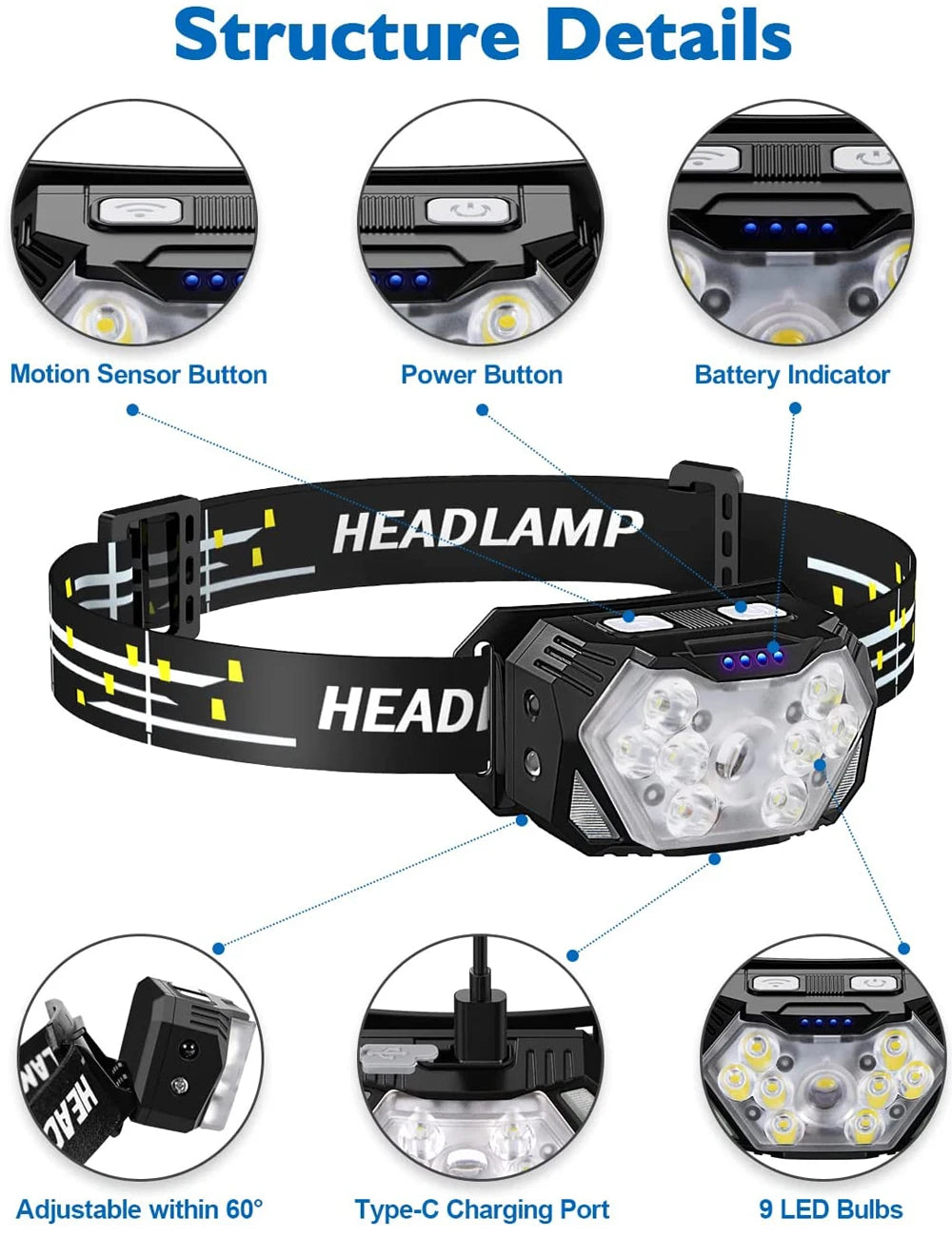 Outdoor Rechargeable LED Headlamp with Motion Sensor