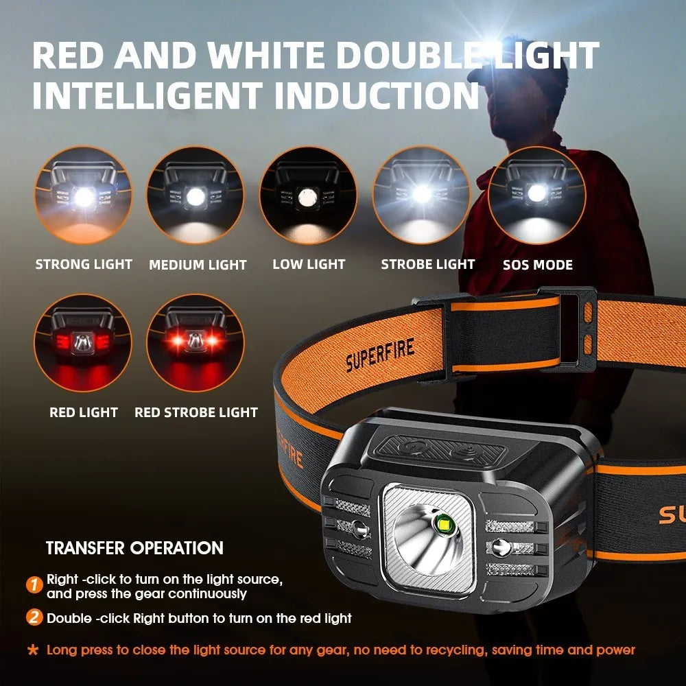 High Power USB C Rechargeable LED Headlamp for Fishing and Camping