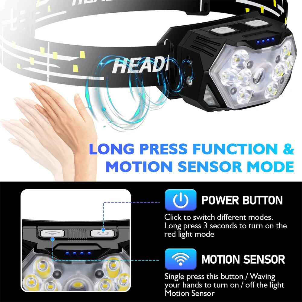 Outdoor Rechargeable LED Headlamp with Motion Sensor