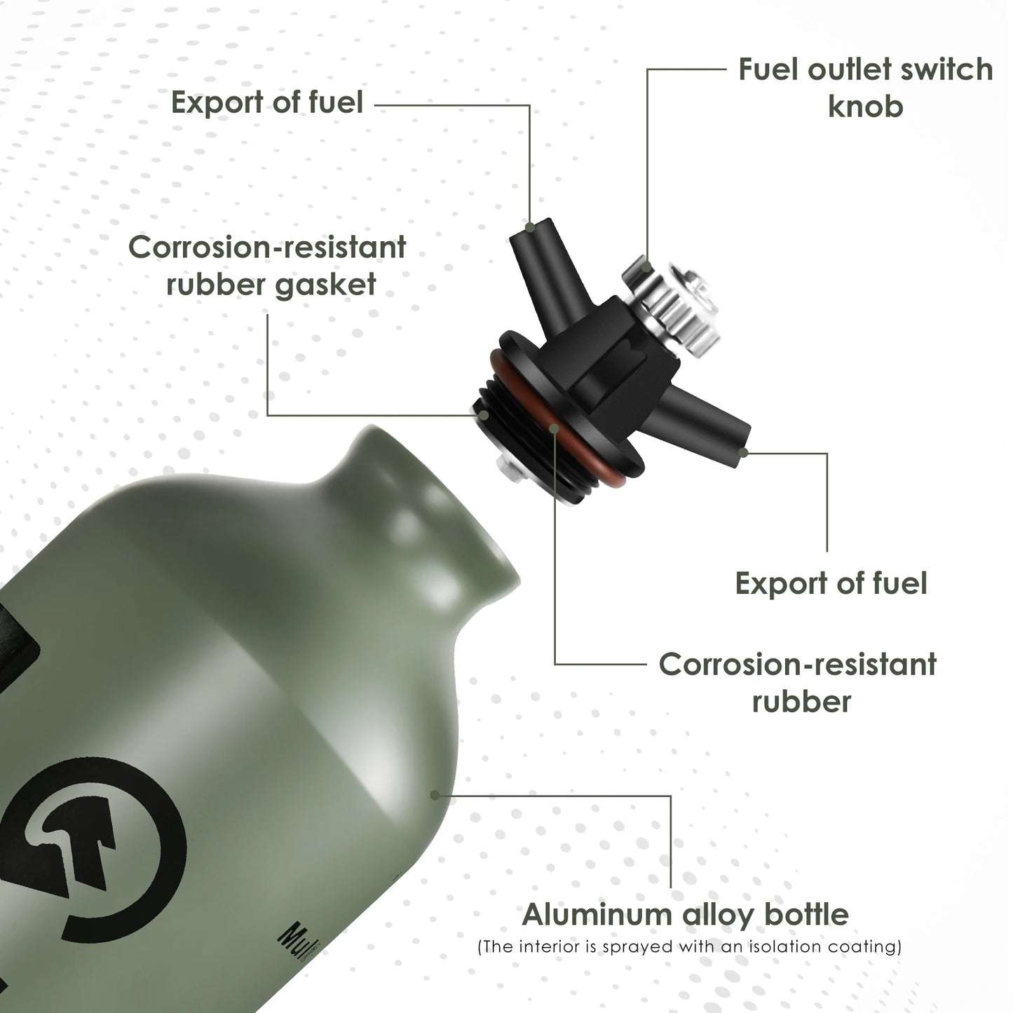 Portable Aluminum Fuel Bottle for Liquid Storage with 0.5L/1L Capacity